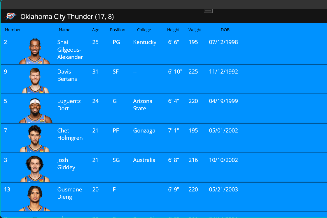 List of Thunder Players with info